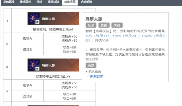 白荆回廊朗朗乾坤烙痕强度分析