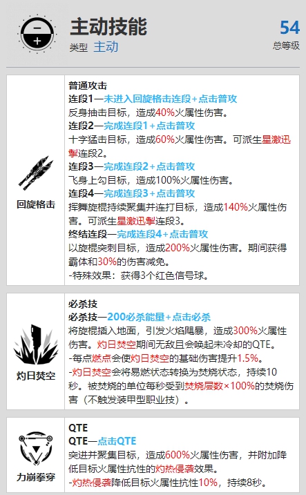 战双帕弥什布丽姬特耀炎资料介绍