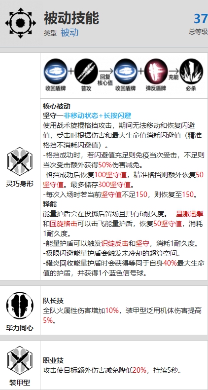 战双帕弥什布丽姬特耀炎资料介绍