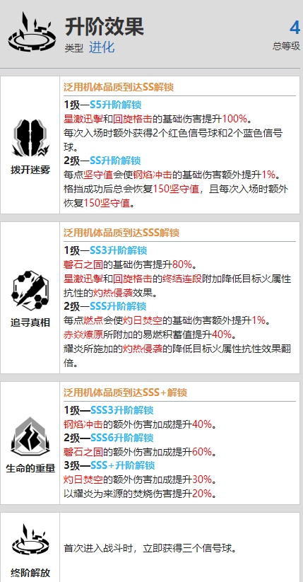 战双帕弥什布丽姬特耀炎资料介绍