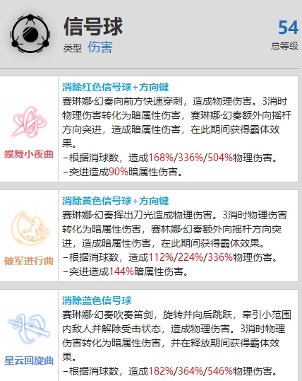 战双帕弥什赛琳娜幻奏资料介绍