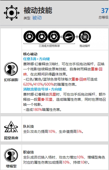 战双帕弥什赛琳娜幻奏资料介绍