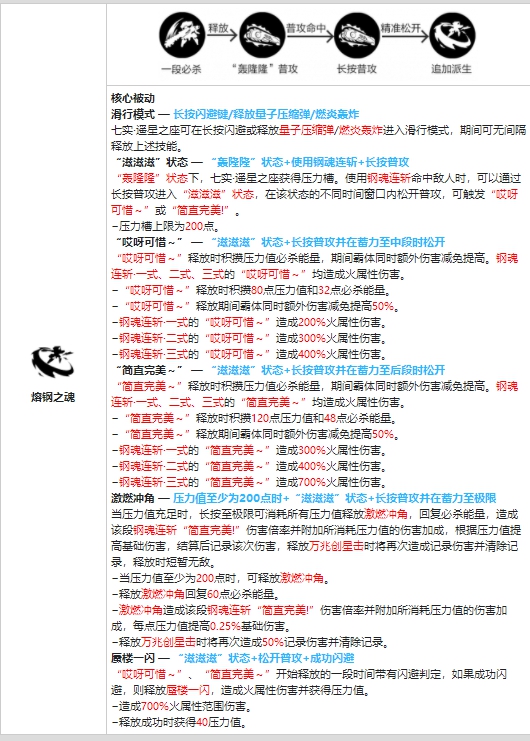 战双帕弥什赛琳娜幻奏资料介绍
