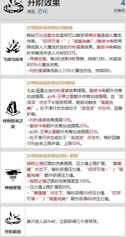 战双帕弥什赛琳娜幻奏资料介绍