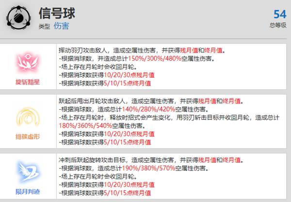 战双帕弥什露娜终焉资料介绍