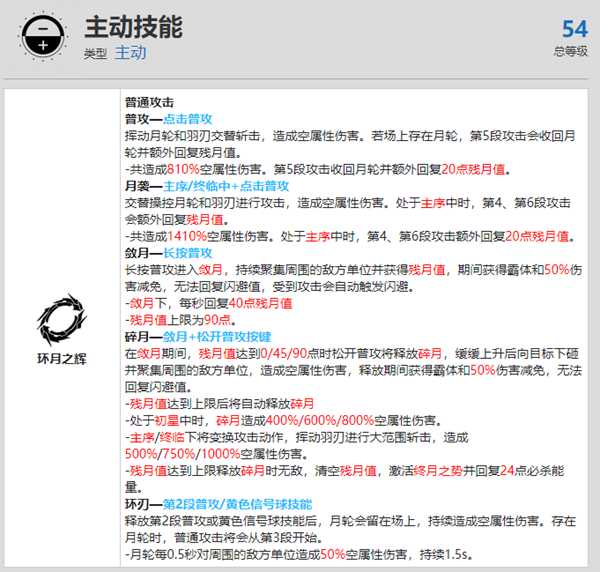 战双帕弥什露娜终焉资料介绍