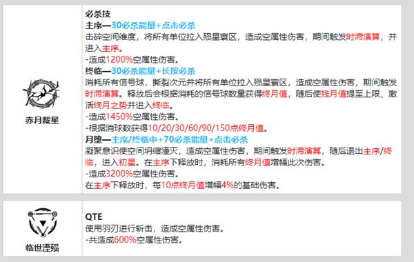 战双帕弥什露娜终焉资料介绍