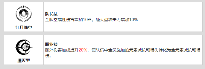 战双帕弥什露娜终焉资料介绍