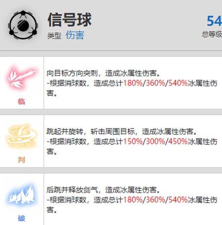 战双帕弥什曲启明资料介绍