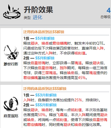 战双帕弥什曲启明资料介绍