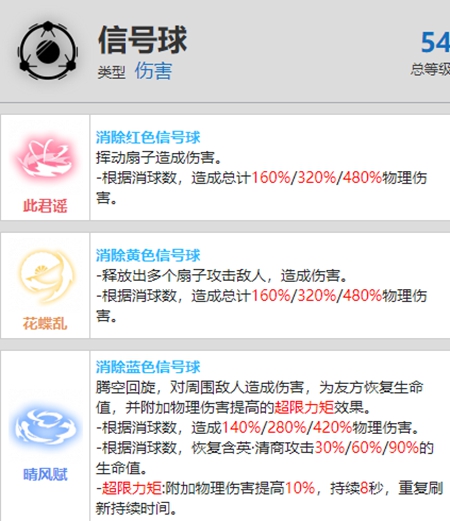 战双帕弥什含英清商驱资料介绍