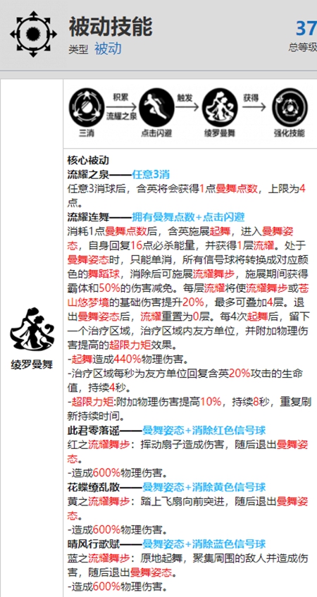战双帕弥什含英清商驱资料介绍