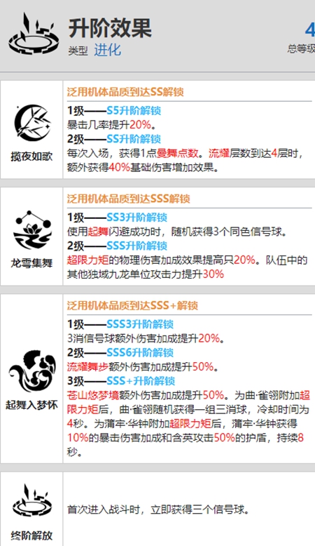 战双帕弥什含英清商驱资料介绍