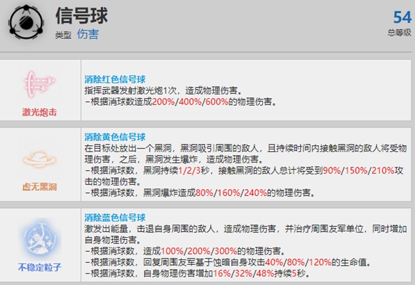 战双帕弥什丽芙蚀暗资料介绍
