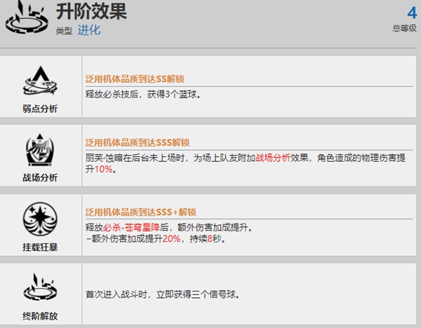 战双帕弥什丽芙蚀暗资料介绍