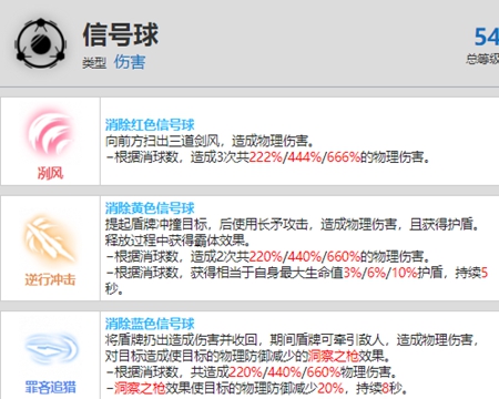 战双帕弥什罗塞塔凛冽资料介绍
