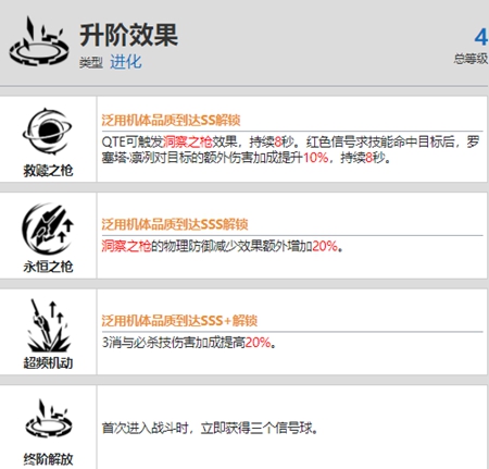战双帕弥什罗塞塔凛冽资料介绍