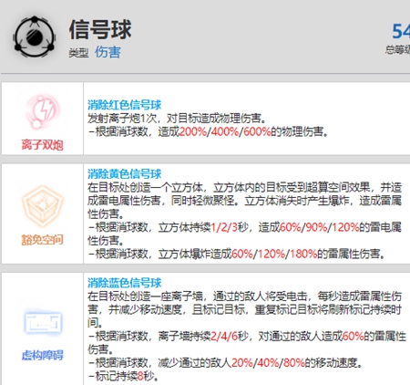 战双帕弥什丽芙流光资料介绍