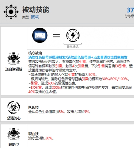 战双帕弥什丽芙流光资料介绍