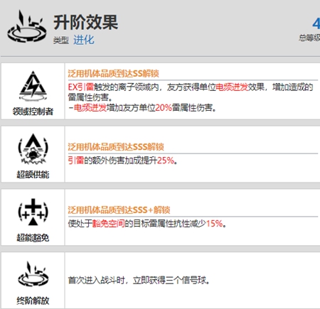战双帕弥什丽芙流光资料介绍