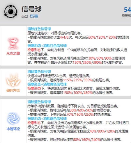 战双帕弥什露西亚鸦羽资料介绍