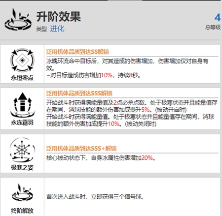 战双帕弥什露西亚鸦羽资料介绍