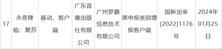 永夜降临复苏上线时间介绍