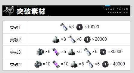 战双帕弥什魏紫属性介绍