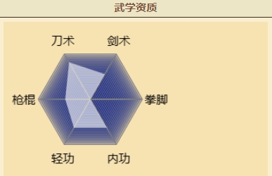 烟雨江湖白鹭武学推荐