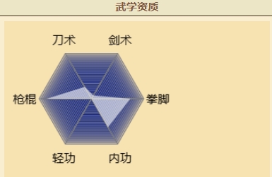烟雨江湖丐武圣介绍