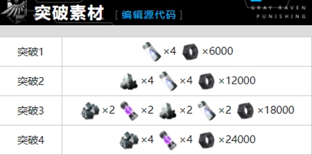 战双帕弥什长旒旗枪属性介绍